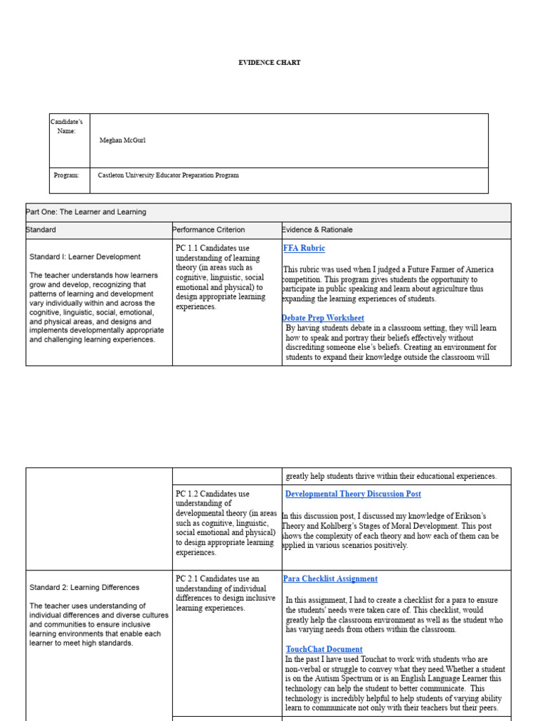 Educator Preparation Evidence Chart | PDF | Learning | Educational ...
