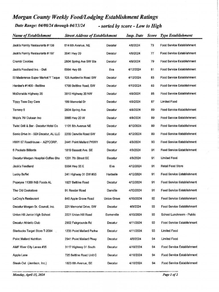 morgan-county-scores-and-inspection-reports-pdf