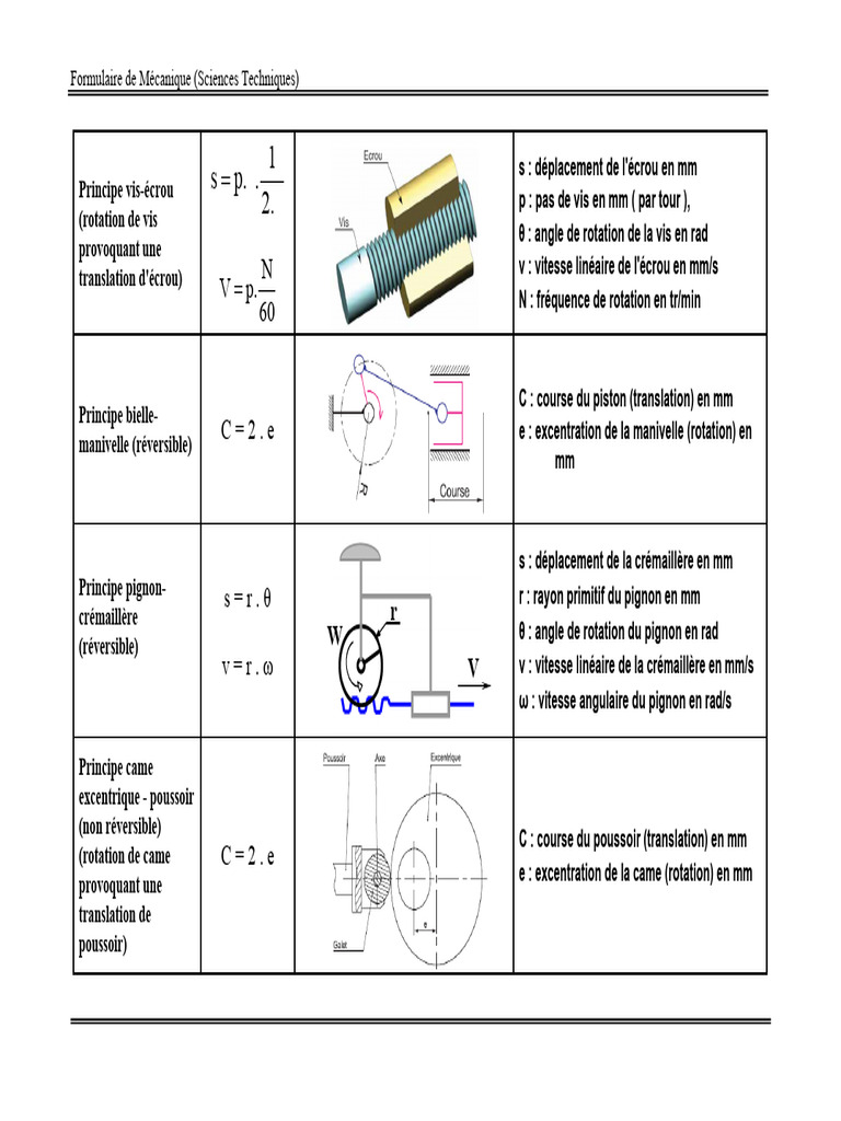 Conversion Rotation-Translation en Mécanique | PDF | Mouvement de ...