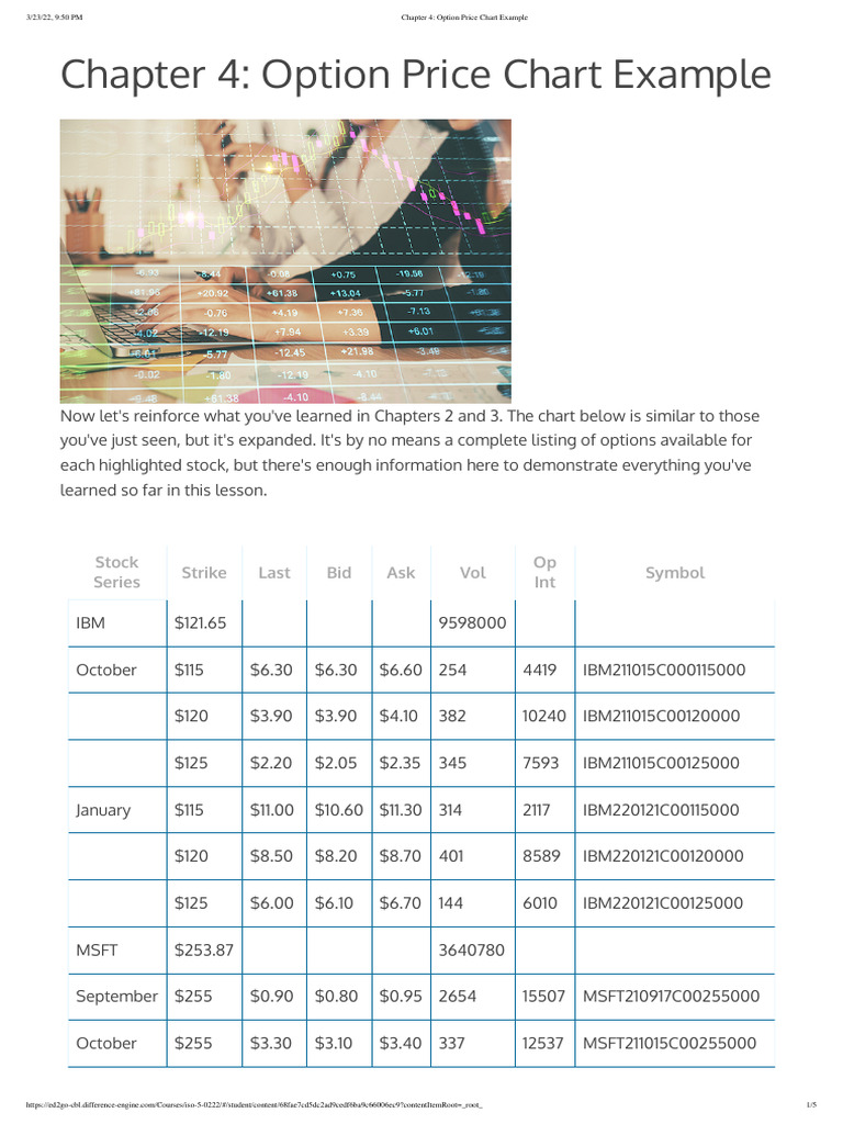 Chapter 4 - Option Price Chart Example | PDF | Option (Finance) | Microsoft