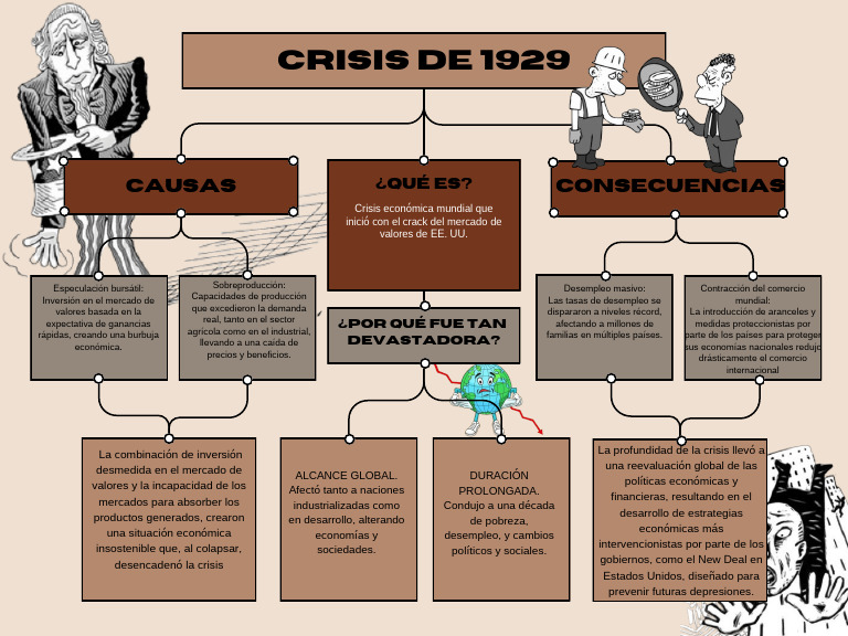 Causas y consecuencias de la crisis de 1929 | PDF | Gran depresion ...