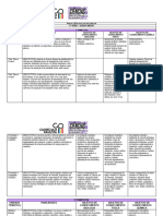 Planos Anual 2 Ano Química