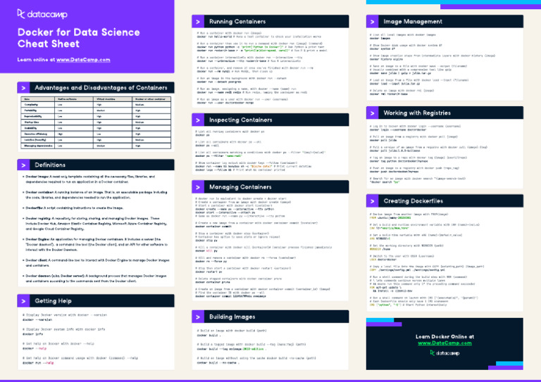 Docker_for_Data_Science_Cheat_Sheet | PDF | Windows Registry | Command ...