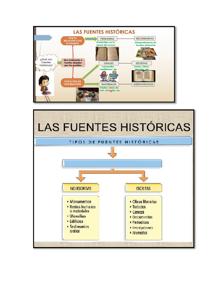 Las Fuentes de La Historia (Imágenes) | PDF