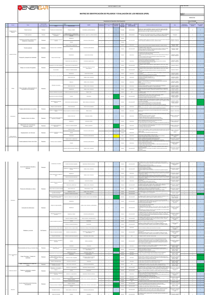 Matriz de Riesgos Firmada PDF | PDF | Riesgo | Seguridad y salud ...