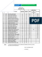 Resultado Final de La Iii Convocatoria Cas Psicologos