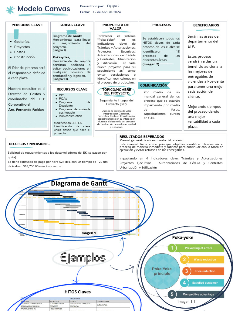 Grafica Modelo Canvas 11-Abril-24 | Descargar gratis PDF | Business