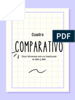 Cuadro Comparativo Historia y Ciudadanía. Diferencias Entre 1830 y 1999