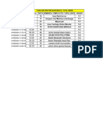 9 Eval de Periodo Prueba No Presentaron Acumulativa