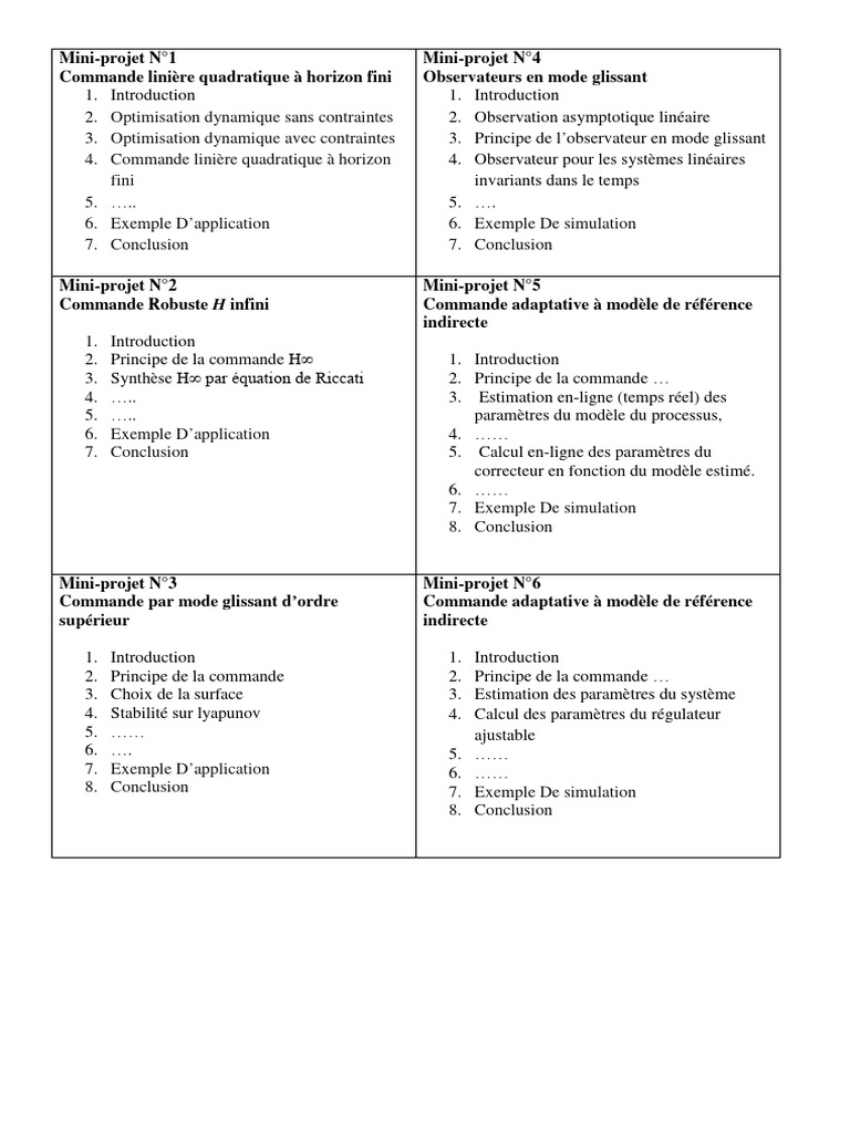 Mini Projet | Télécharger gratuitement PDF | Simulation | Optimisation ...