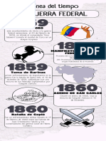 Línea de Tiempo Historia Federal de Venezuela