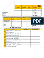 Cuadro de Resultados de Lectura