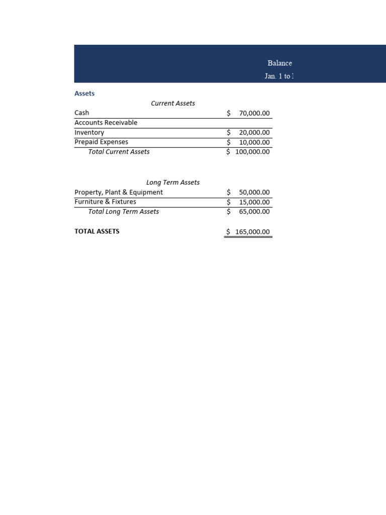 Family Coffee Cafe Financial Overview | PDF | Expense | Equity (Finance)
