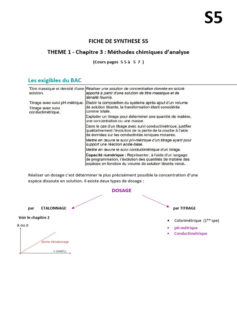 Schéma de titrage et méthodes d'analyse | PDF | Titrage | Chimie