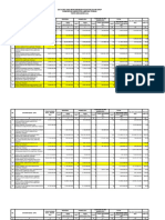 Update RUP Per 120224