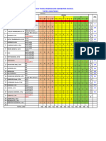 Simulasi Jadwal Pembagian Tugas 2021 2022 Semester Ganjil 2021