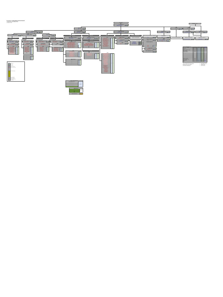 7 - Y8 Personnel Profile & Movement_08 11 23 | PDF | Systems ...