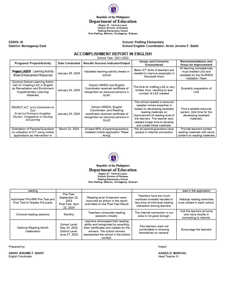 format-english-accomplishment-report-sy-2023-2024-pdf-educational