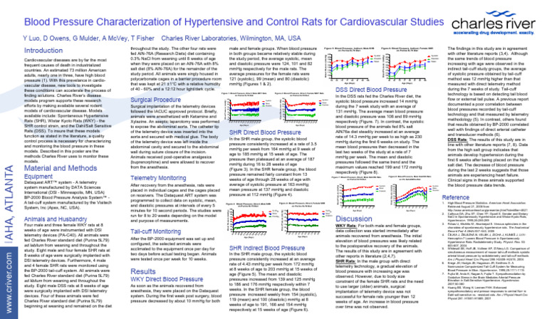 Blood Pressure Characterization of Hypertensive and Control Rats For ...