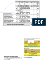 Matriz de Gerenciamento de Risco 2022 - Transposição