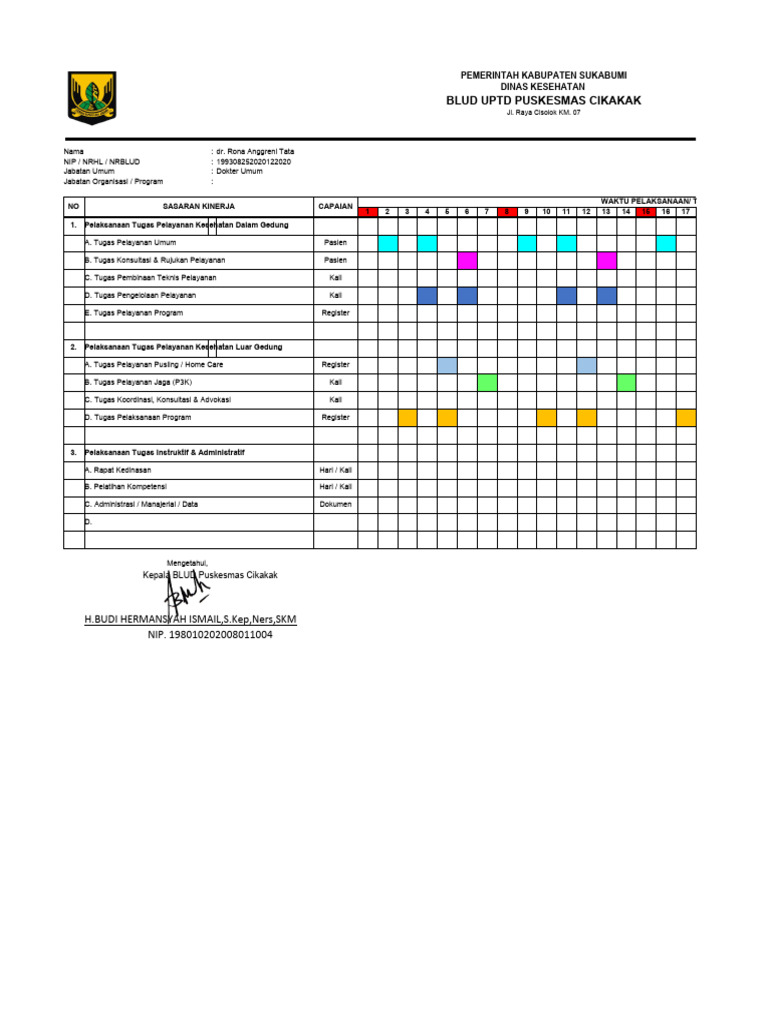 Rencana Harian Produktivitas