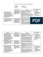 Analisis Keterkaitan KI Dan KD