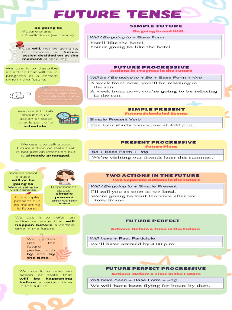 Future Tense | PDF