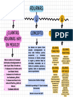 Actividad de Aprendizaje 3.4. Tipos de Aduanas Instrucciones