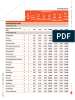 2024 MAHE Manipal General Category Program Fees PDF