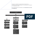 Periodo Entre Guerras