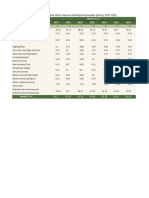 Copy - of - Konsumsi - Protein-Penduduk-Indonesia-Dan-Provinsi - Maret-2023