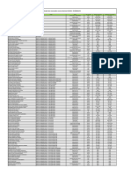 Situação Das Convocações - FEVEREIRO - 2022