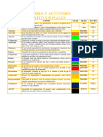 Valores y Actitudes Institucionales