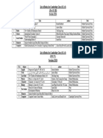 Book List 2024 Cambridge Section Pre JC III & IV