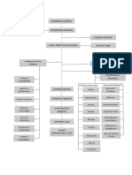 Ejemplo Organigrama LADP