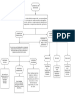 Competencias del administrador