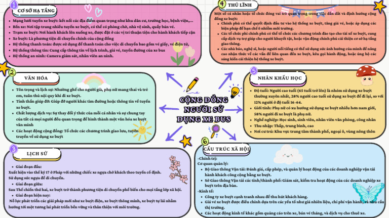 Colorful Creative Mind Map Brainstorm | PDF