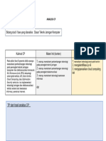 LK Analisis CP Menjadi TP