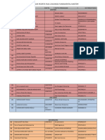 Senarai Nama Peserta Fasa 2 Business Fundamental Mastery