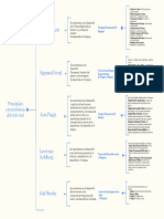 Cuadro Sinoptico Tarea 2.1 Ciclo Vital