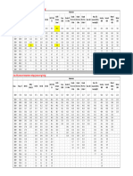 Piping Class Temperature Pressure Rating Chart