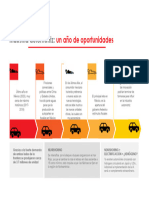 Infografía Industria Automotriz Un Año de Oportunidades