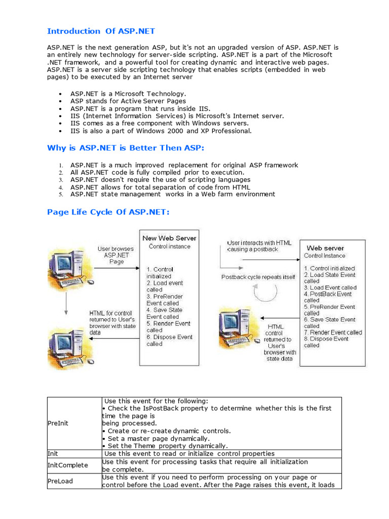 Unit 1 | PDF | Active Server Pages | Language Integrated Query