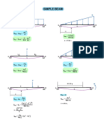 Beam Formulas