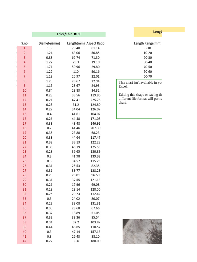 RTSF Characteristics | PDF
