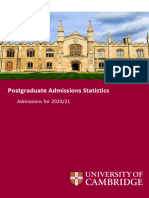 Postgraduate Admissions Report 2020-21