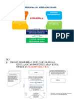 SOP UPTD Pengawasan Ketenagakerjaan