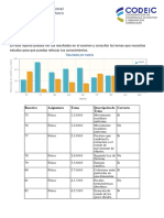 Resultado de Examen