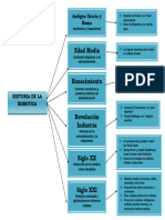 Mapa Conceptual Robotica