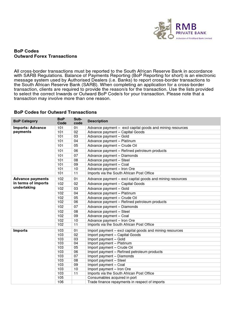 sarb-bop-codes-for-outward-transactions-pdf-financial-capital